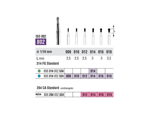 FRESE DIAM.SSWHITE CA 802 014 grana media 5pz