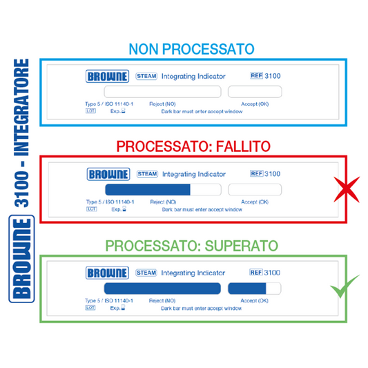 INDICATORE 3100 BROWNE 250pz