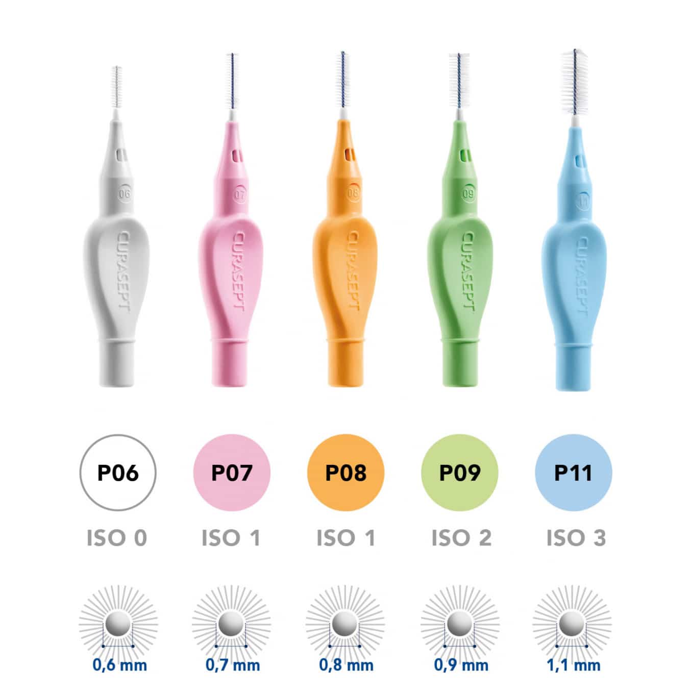 SCOVOLINI INTERDENTALI PROXI PREVENTION CURASEPT